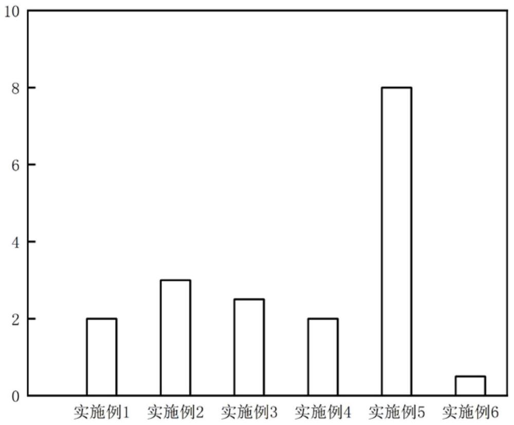 一种消降山药泥致痒的方法