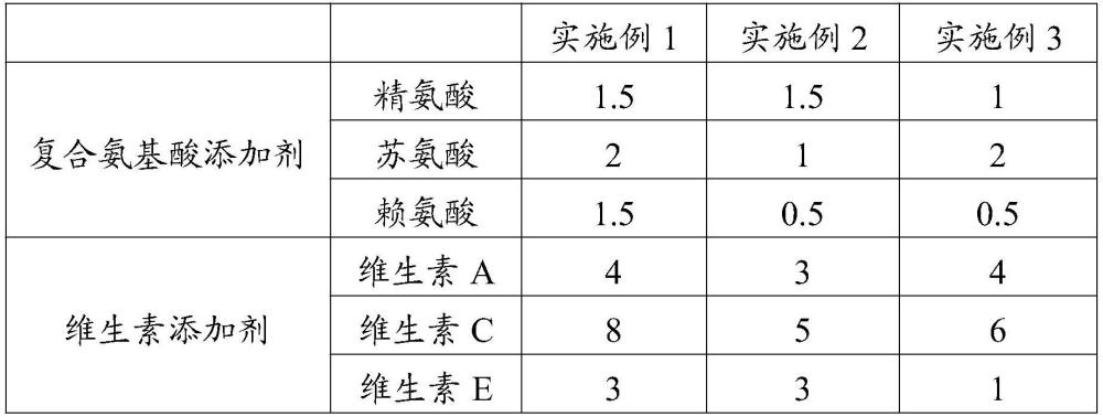 一种仔猪饮水用免疫增强剂及其制备方法和应用