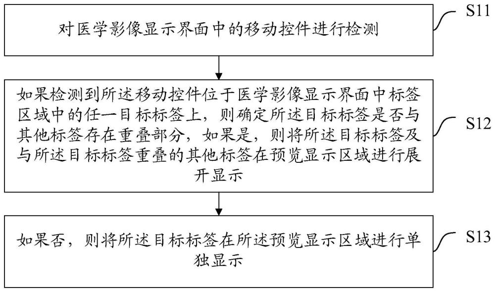 一种医学影像的标签预览方法、装置、设备及存储介质与流程