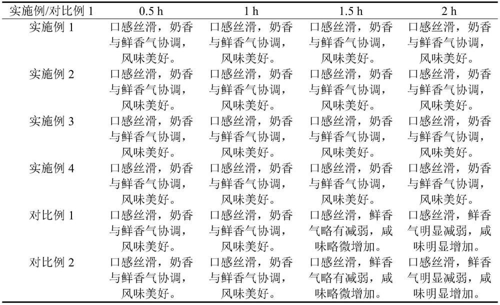 一种脱脂鲜牛奶火锅底料及其制备方法与流程