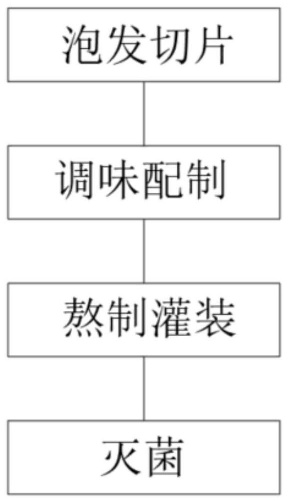 一种去除重金属的木耳酱及其制备方法与流程