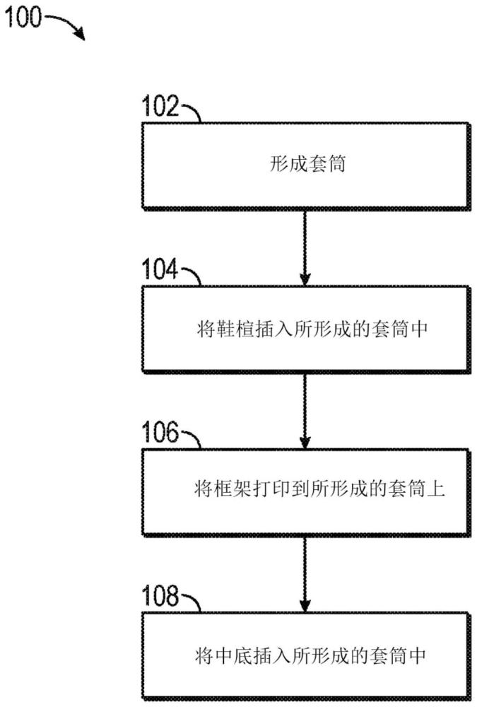 用于制造鞋类物品的系统和方法与流程