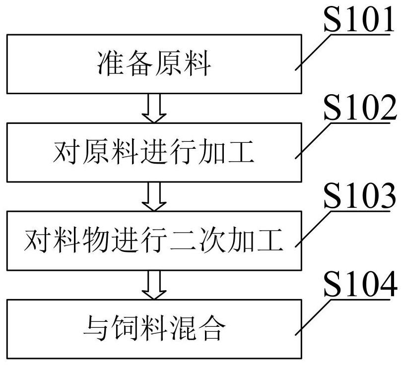 一种石榴籽作为改善猪肉质风味的饲料添加剂及其制备方法与流程