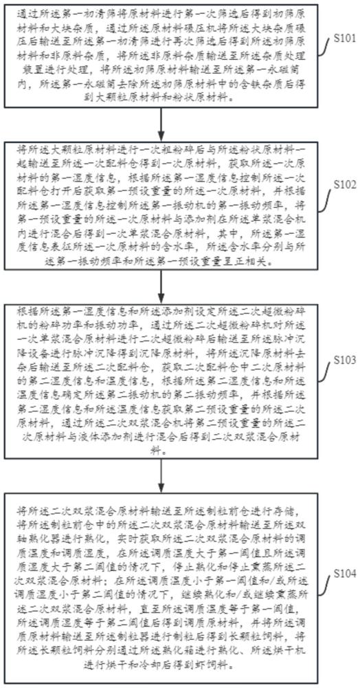 一种提高虾料成品率的虾料生产方法与流程