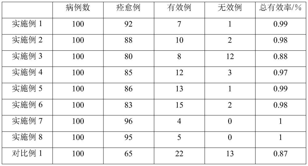 一种健脾和胃护肠的脾氨肽后生元组合物及其制备方法与流程