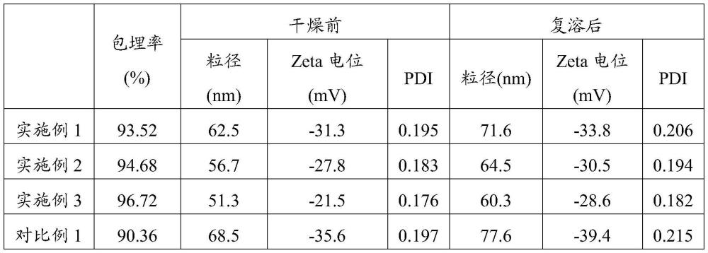 一种普利醇纳米制剂及其制备方法