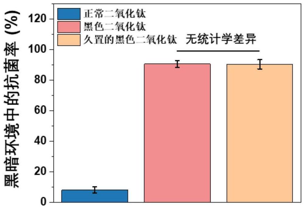 黑色二氧化钛材料在黑暗环境中的应用的制作方法