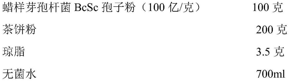 一种包含蜡样芽孢杆菌BcSc和茶饼粉的组合物及其应用的制作方法