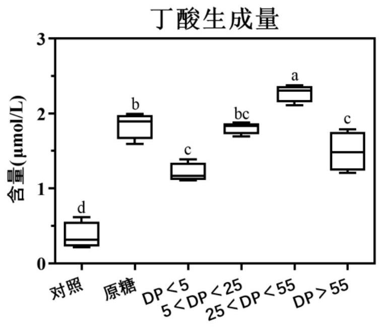 一种膳食纤维组合物及其制备方法与流程