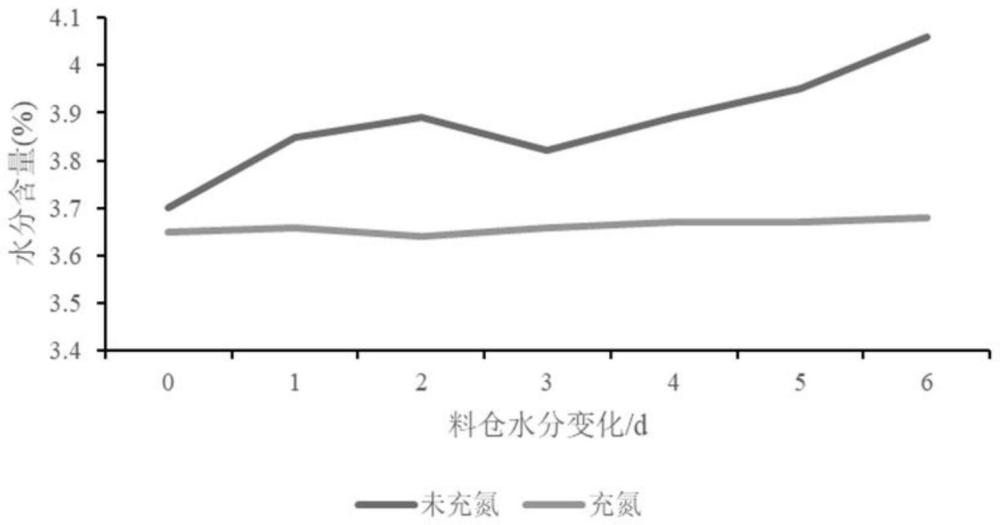 一种辅助改善阴道炎症状的复合益生菌粉剂及其制备和应用的制作方法