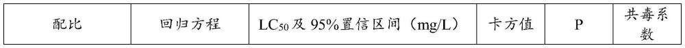 一种植物性杀虫组合物及其应用