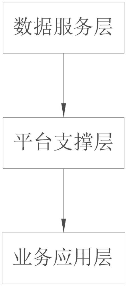 子午流注针灸选穴系统的制作方法