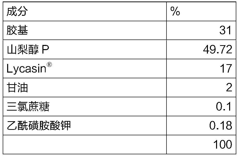 包含营养物和味道调节剂的组合物的制作方法