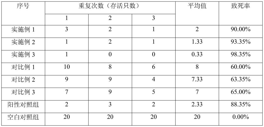 一种适用于茶树苗的杀虫剂及其制备方法与流程