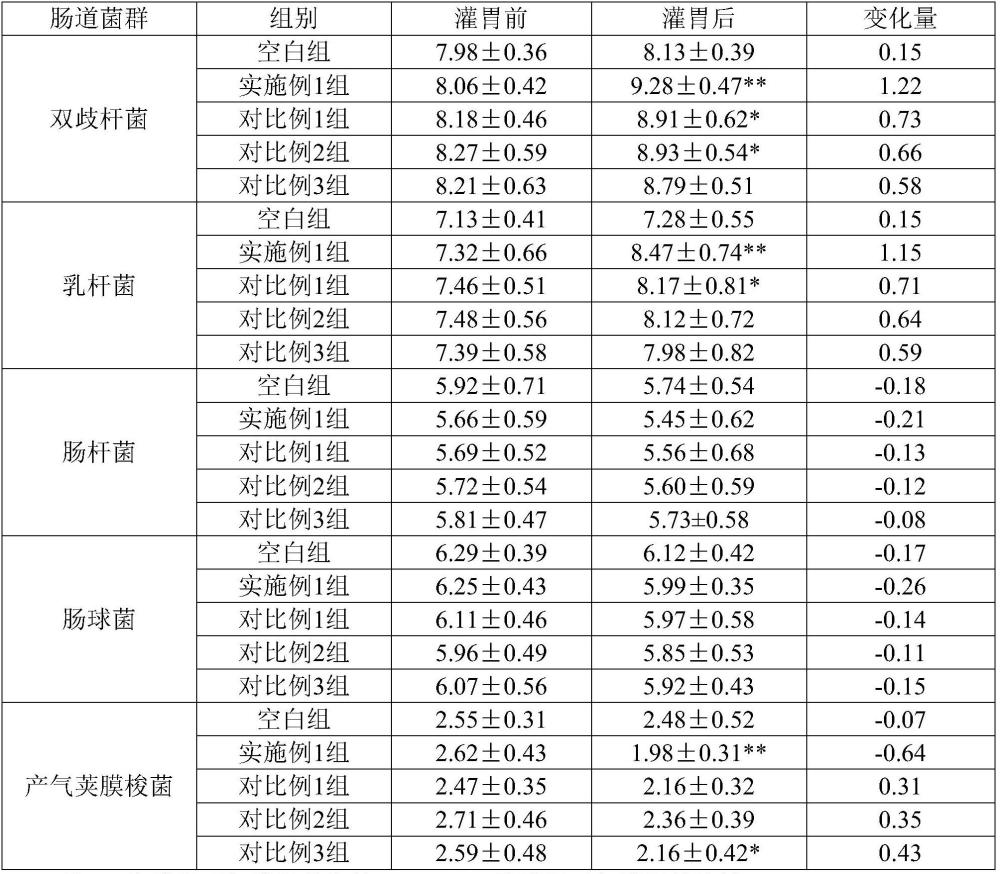 一种具有益生元功能的燕麦膳食纤维的制备方法与流程