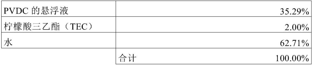 聚偏二氯乙烯薄膜涂覆的调味核-壳胶囊的制作方法