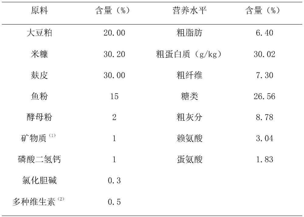 一种高密度养殖草鱼饲料类添加剂