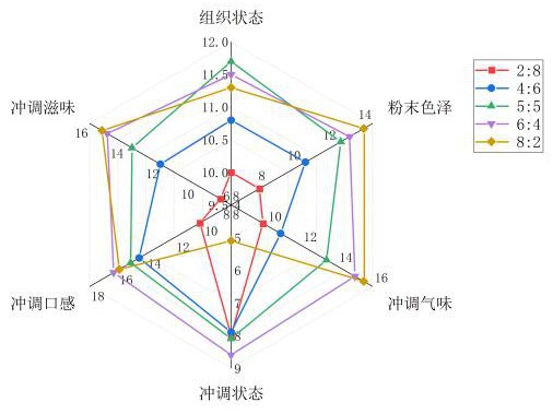 一种腰果仁粉茶汤