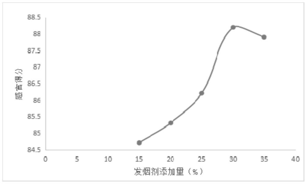 一种复配生物发酵浸膏的烟草颗粒及其制备方法与流程