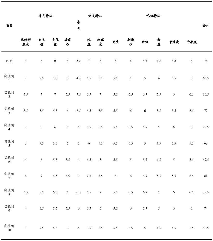 一种烟草源培养基富集菌株发酵烟叶的方法与流程