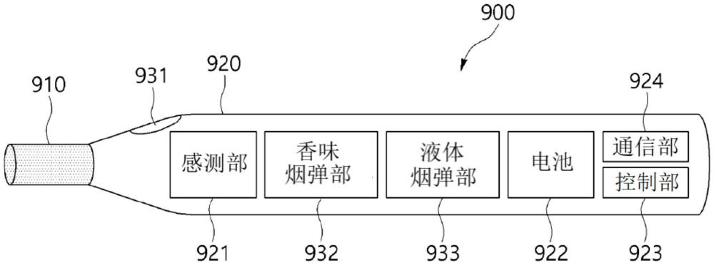 数字口味及数字香味的实现装置以及方法与流程