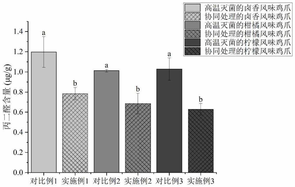 一种休闲鸡爪的锁鲜保质复合方法