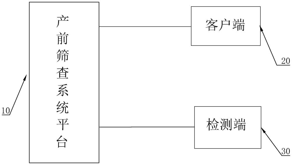 一种基于唾液样本产前筛查SMA耳聋地贫基因携带者的系统的制作方法