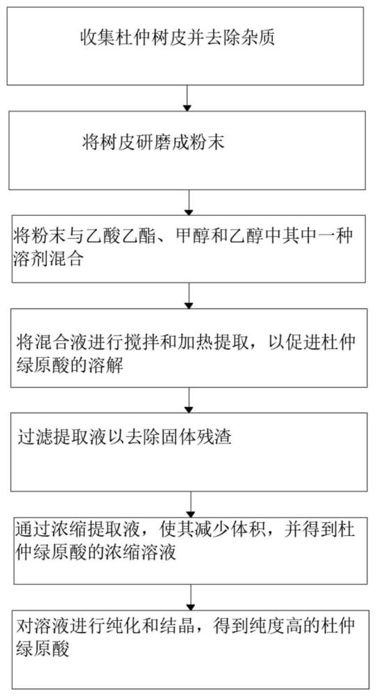 一种大幅度提高蛋壳强度的原料配方的制作方法