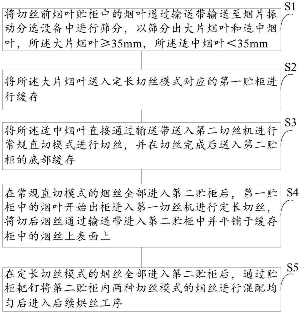 一种中支卷烟烟丝结构调控方法及系统与流程