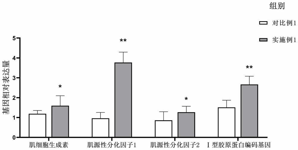 一种替代冰鲜鱼的高体鰤幼鱼人工配合饲料及其应用