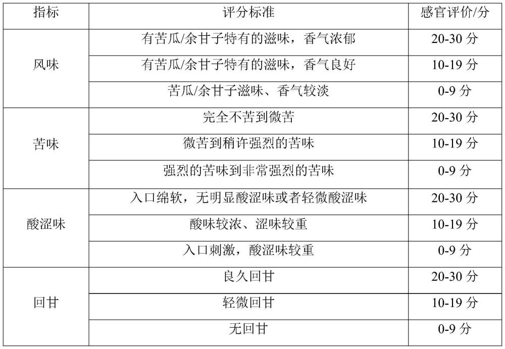 一种苦瓜复合果蔬汁饮料及其制备方法与流程