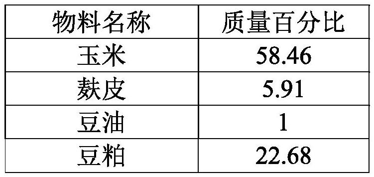 一种改善鸡蛋暗斑蛋状况的蛋鸡饲料添加剂及其使用方法与流程