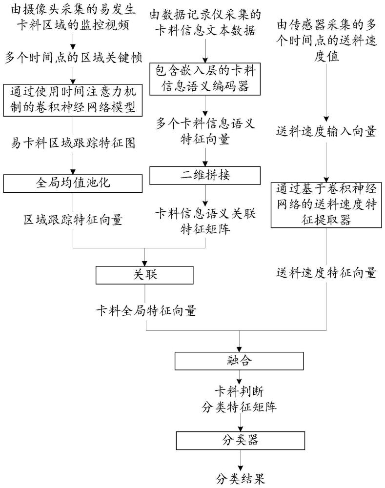 拉链头装配机智能控制系统及方法与流程