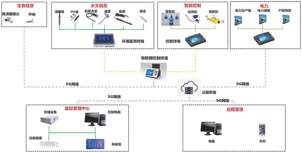 一种智慧无人岛礁的海洋牧场建设方法与流程