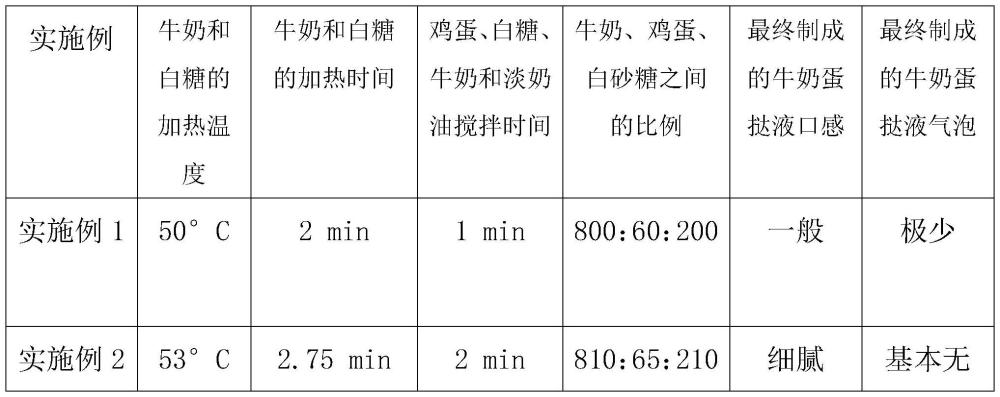 一种牛奶蛋挞液及其制造方法与流程