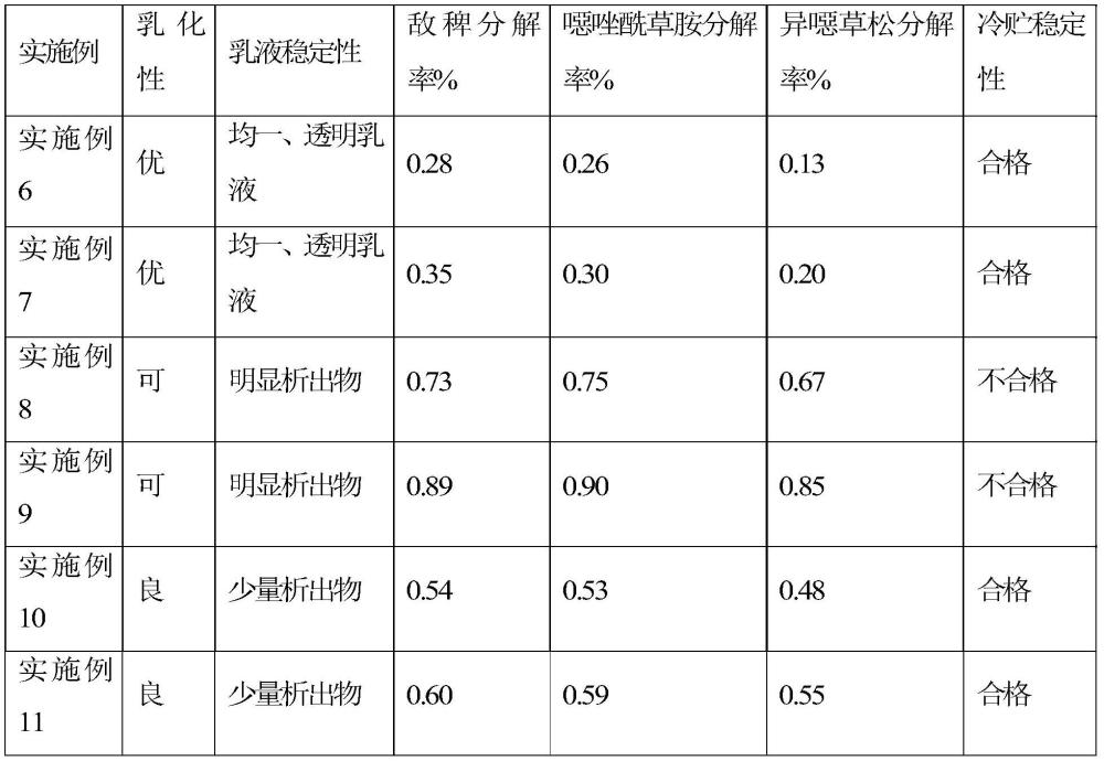 一种农用增效剂、除草剂及应用的制作方法