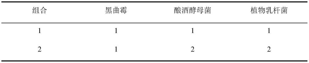 一种改善蛋鸡产蛋后期蛋品质量和产蛋性能的饲料添加剂的制作方法