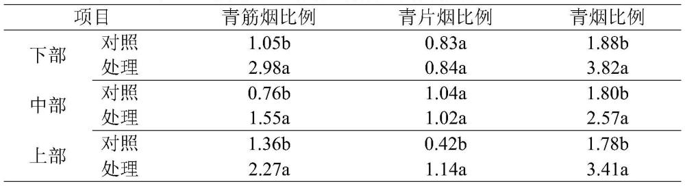 一种彰显清甜香型烟叶风格特征的采烤方法与流程