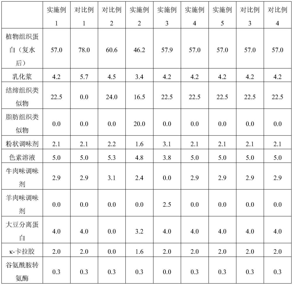 全切型肉类替代品及其制备方法与流程