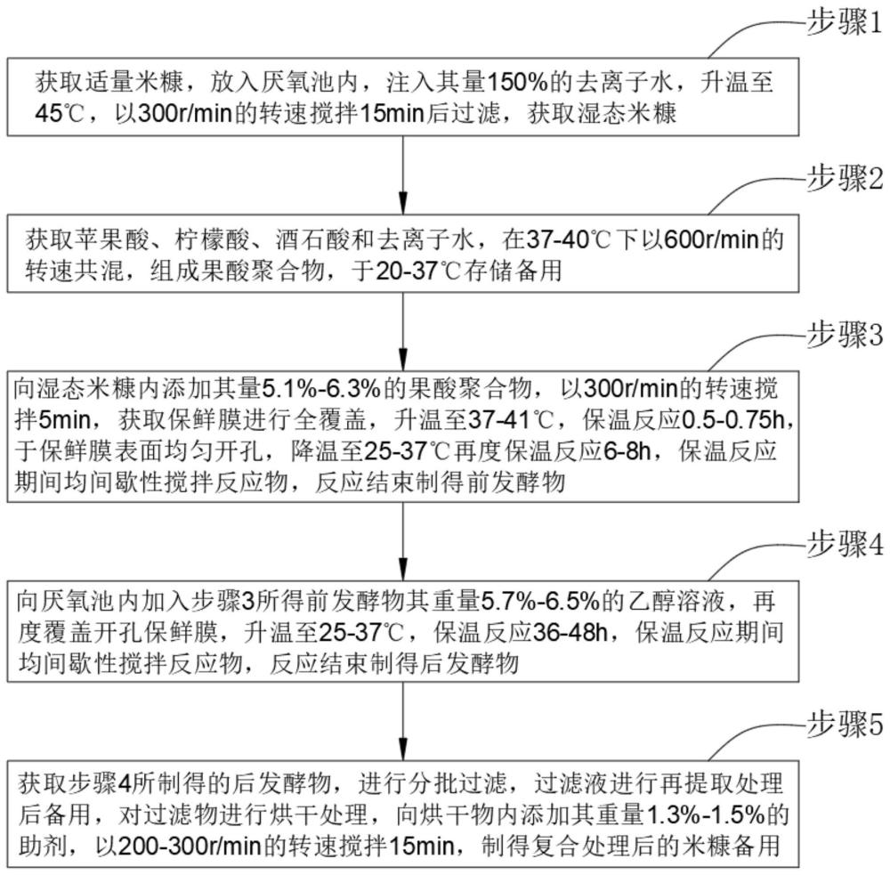 基于养殖用米糠有效成分研究的提制工艺的制作方法