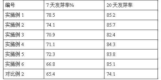 糯米基护坡基材及其应用的制作方法