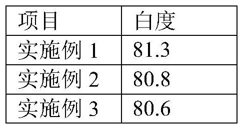 一种有效抑制小麦粉及其面制品返色的润麦方法