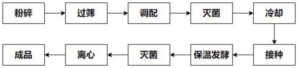 一种桑叶复合发酵饮料及其制备方法与流程