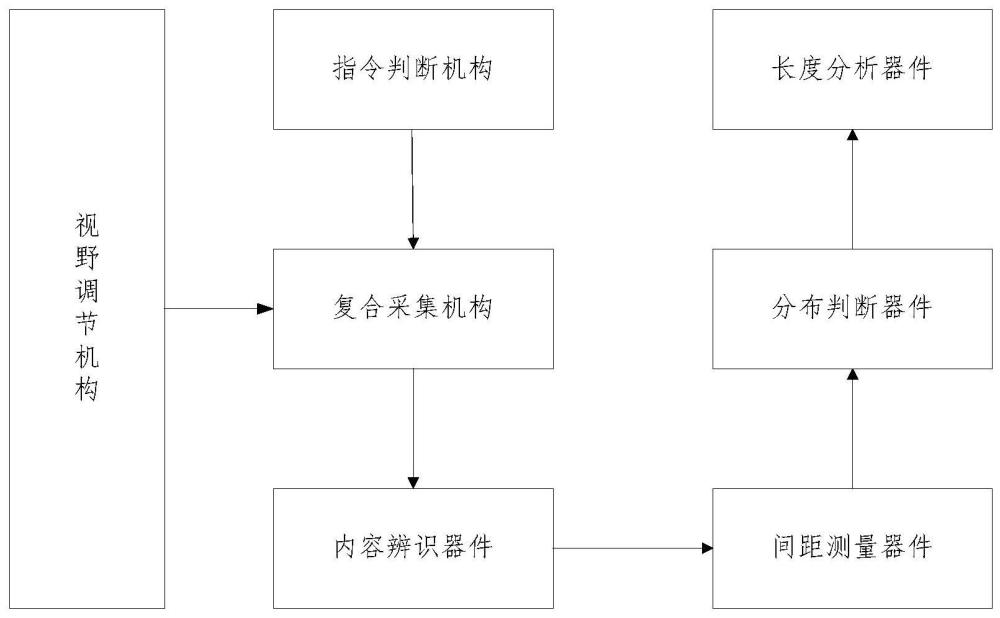 降低疾病传染风险的系统的制作方法