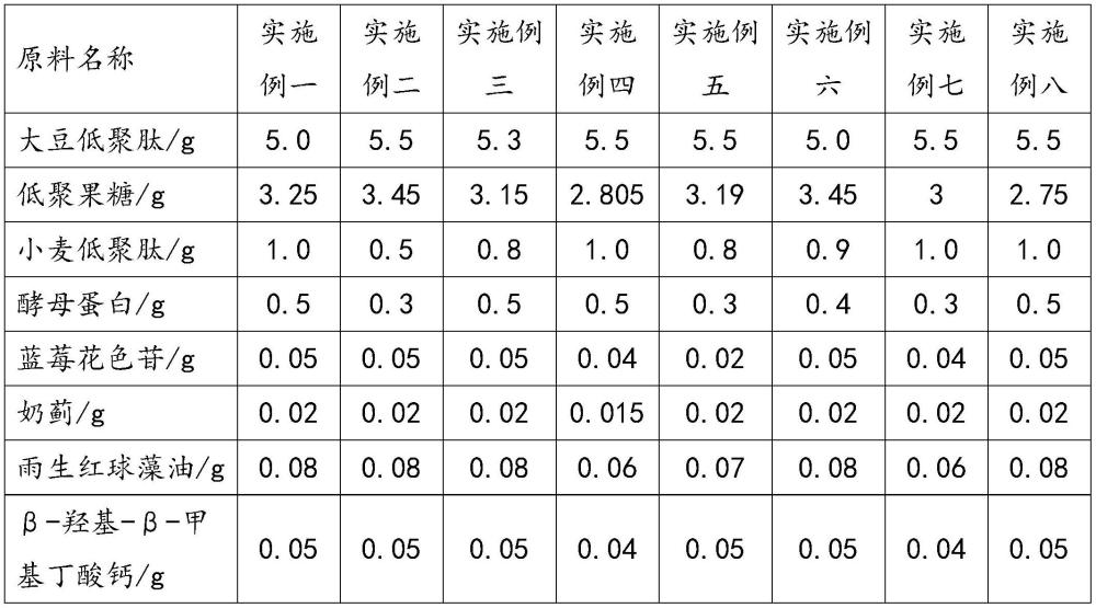 一种运动营养食品的制作方法