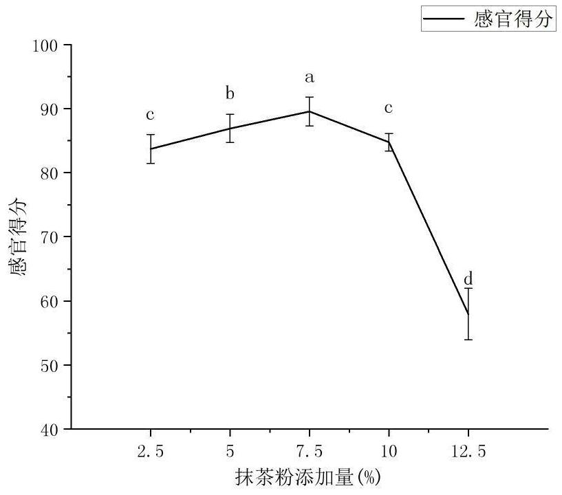 一种马奶粉的制备方法、应用和益生菌抹茶马奶粉固体饮料