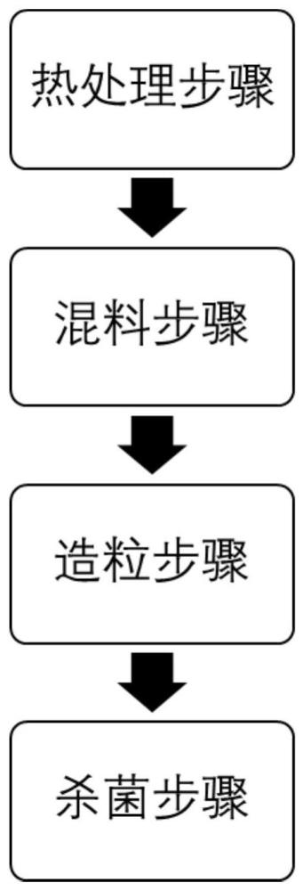 一种低粘度耐蒸煮高蛋白重组米及其制备方法与流程