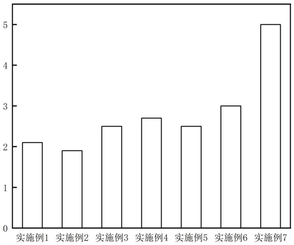 一种控制山药酶促褐变的方法