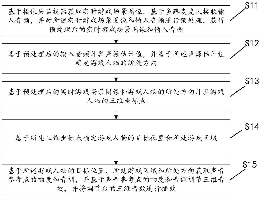 一种三维游戏音效调节方法及系统与流程