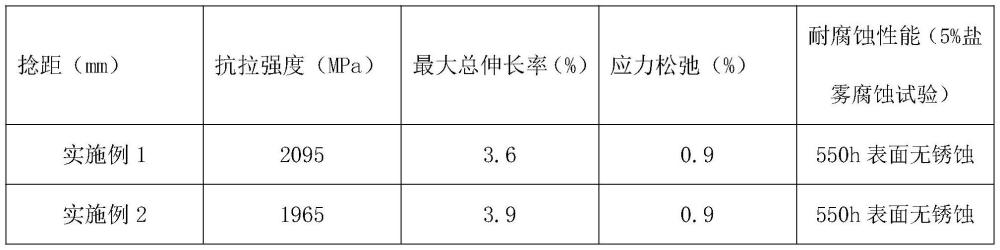 一种低松弛预应力特种不锈钢拉吊索用钢绞线及其生产方法与流程